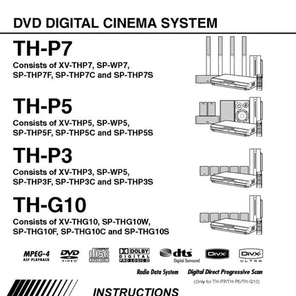 JVC TH-G10 TH-P3 TH-P5 TH-P7 XV-THG10 XV-TH3 XV-THP5 XV-THP7 System Manual