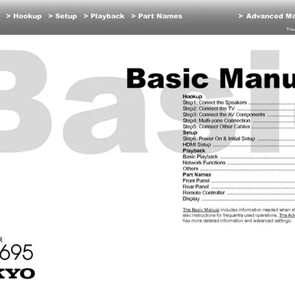 Onkyo Integra HT-R695 Receiver Owners Instruction Manual