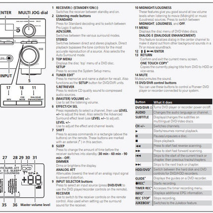 Pioneer SX-217-K Stereo Receiver
