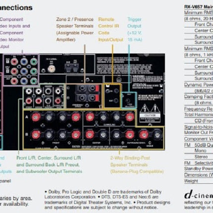 Yamaha RX-V657 AV Receiver Amplifier Home Theater Specs
