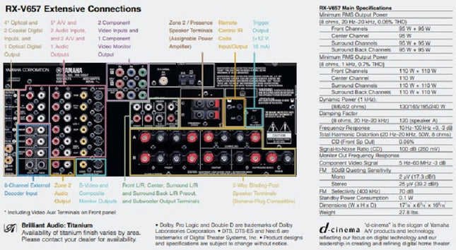 Yamaha RX-V657 AV Receiver Amplifier Home Theater Specs