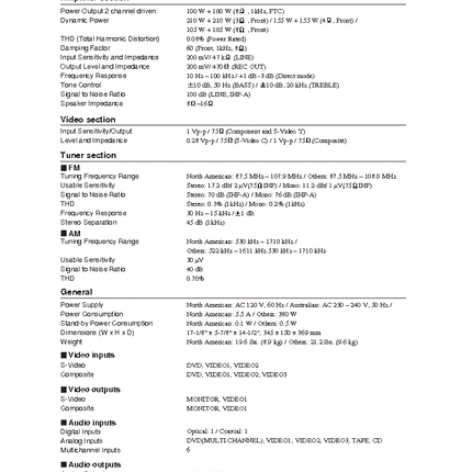 Onkyo HT-R430 Home Theater 5.1 Surround Sound Receiver